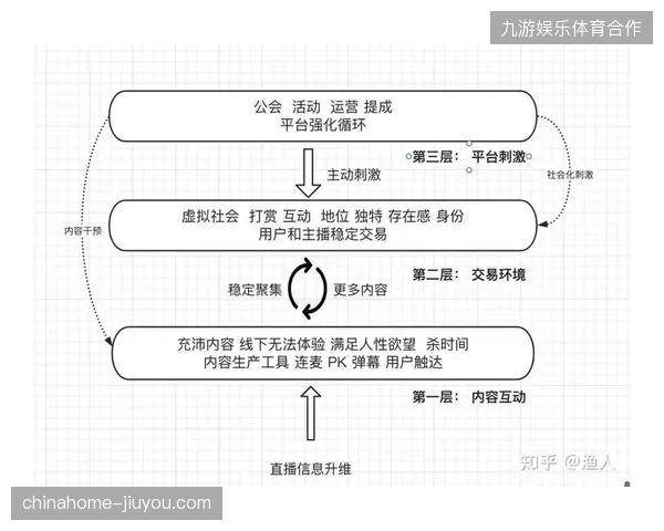 未来三年社交媒体体育旅游内容供给将向赛事周边二三线城市转移