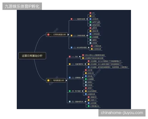 赛事流量转化率为何长期滞后，版权内容安保调度如何修复商业运营与风控间的逻辑裂痕？